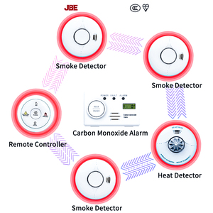 ワイヤレス警報ソリューションで使用されるスマートホームシステム用RFモジュール付きワイヤレスリモートコントローラ - Product Image 5