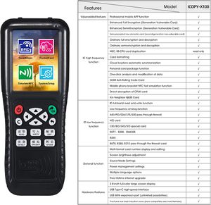Decodificare duplicatore duplicatore Rfid copiatore duplicatore Rfid 125Khz lettore di schede ID IC Writer - Product Image 3