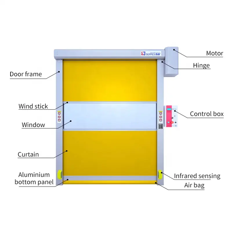 Portes roulantes en tissu rapide Entrepôt dur coupe-vent Volet roulant rapide Porte roulante automatique en PVC à grande vitesse en plastique