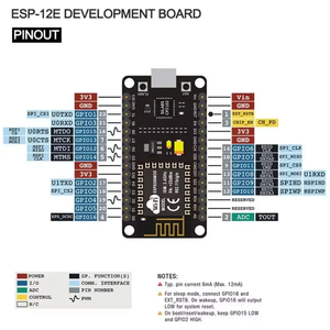 RedChip modalità Wireless Nodemcu CP2102 Nodemcu V3 V2 Lua WIFI scheda di sviluppo basata ESP8266 - Product Image 5