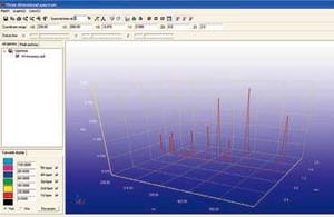 AELAB yüksek performanslı çift ışın spektrofotometre laboratuvar dijital UV Vis görünür spektrometre - Product Image 3