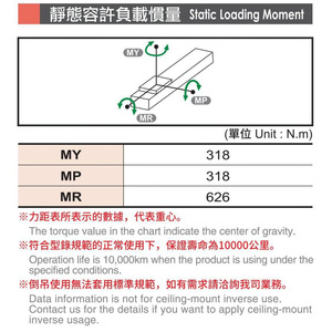 CTH8 50-1050mm 200W 1000mm/s 1-Axis Track Embedded Screw <strong>Rail</strong> Slide Table High Precision <strong>Linear</strong> <strong>Guide</strong> CNC <strong>Linear</strong> <strong>Motion</strong> <strong>Guides</strong> - Product Image 5