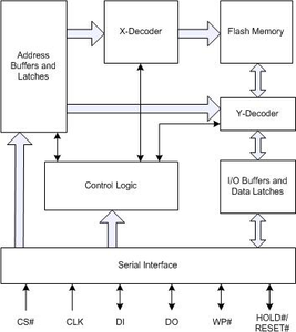 Hoch leistungs programm Löschen Geschwindigkeit Speicherchip WT25Q128-8S 128 Mbit Serial Flash Memory IC