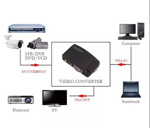 AV en VGA Out PCB AV Video a convertidor de monitor VGA - Product Image 5