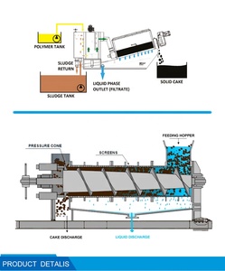 Rotary Sludge <strong>Dewatering</strong> Machine Sludge Dehydrator Filter <strong>Press</strong>