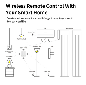 Multi-funzione pulsante Wireless per il sistema di casa intelligente Zigbee scena interruttore strumento di controllo per i dispositivi Tuya e le impostazioni di Scene - Product Image 5