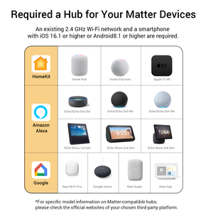 WiFi Matter Compatible Wall <strong>Switch</strong> Smart Home Automatic LED Dimmer Remote Controller <strong>Switch</strong> - Product Image 6