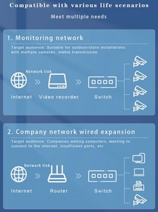 Enterprise-<strong>Class</strong> Unmanaged PoE Switch for Seamless Networking and Expansion for Wireless <strong>APs</strong>, IP Cameras, and IP Phones