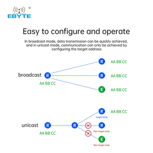Ebyte E52-400NW22S LoRa MESH networking 433.125MHz spread spectrum Wireless serial port UART Self-routing <strong>network</strong> self-healing - Product Image 4