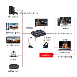 Tarjeta de captura de video HD con audio HD a USB2.0 Tarjeta de captura Entrada 4K Salida de 1080P Soporte Transmisión en vivo Juego Captura de video Negro - Product Image 2