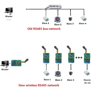 RT18A01 433M 868M RS485 Transceiver <strong>Wireless</strong> Repeater 485 Master-slave control 433M FSK Uhf <strong>Module</strong> for PTZ Camera PLC Modbus - Product Image 4