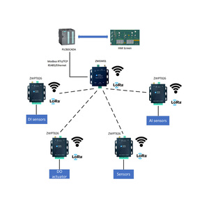 Drahtlose Kommunikation geräte, Smart Gateways, LoRa, IOT, Modbus TCP RTU, Cloud Platform, AI DI DO LoRa-Netzwerk - Product Image 1