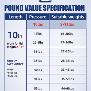 10 inch thép khí strut nâng hỗ trợ tủ nắp khí nâng xi lanh hộp công cụ Hộp đồ chơi giảm xóc cửa Piston mở - Product Image 5