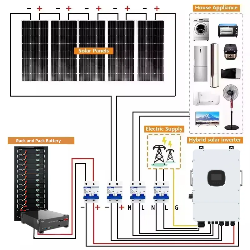 PYSUN 2 kW 3 kW 5 kW 30 kW Hybrid-Solarpanel Off-Grid-Solarphotovoltaiksystem mit Lithiumbatterie growatt Wechselrichter