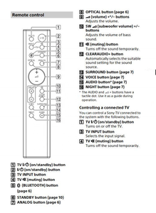 Hệ Thống <span class=keywords><strong>AV</strong></span> Điều Khiển Từ Xa Đối Với SONY RMT-AH100U 101U AH200U RMT-AM200U HT-CT390 <span class=keywords><strong>GTK</strong></span>-<span class=keywords><strong>XB7</strong></span> SA-CT780 2.1 Kênh Âm Thanh Thanh Rạp Hát Tại Nhà - Product Image 5
