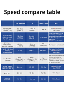 XGECU Original T48 (TL866-3G) <strong>Programmer</strong> With 27 Adapter Support 28000+ ICs Upgrade Version of TL866II Plus