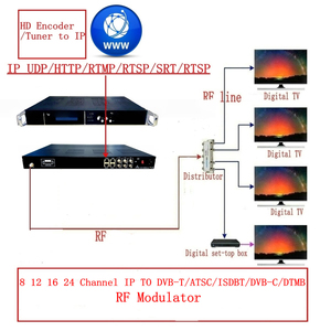 新バージョンIP ASI to RFコンバータ12チャンネルデジタルTVモジュレーターDVB-Tモジュレーター同軸ケーブル輸送用IPTV to RF - Product Image 4