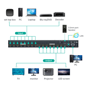 4K 30Hz Video <strong>HDMI</strong> <strong>Matrix</strong> 8x8, MT-ViKI <strong>HDMI</strong> <strong>Matrix</strong> <strong>Switcher</strong> Splitter 4 in 4 Out with Web GUI - Product Image 3