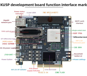 Kit de carte de développement KU5P FPGA avec architecture Kintex UltraScale + - Product Image 3