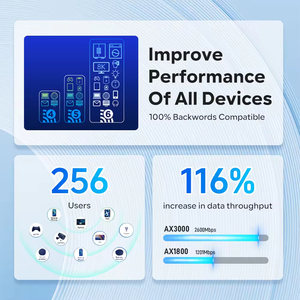 ซิมเราเตอร์ Wi-Fi 5G CPE พร้อมช่องใส่ซิมการ์ด Wi-Fi ที่ครอบคลุมความเร็วสูงทรงพลังสำหรับใช้ในอาคารคลังสินค้าของเยอรมนี