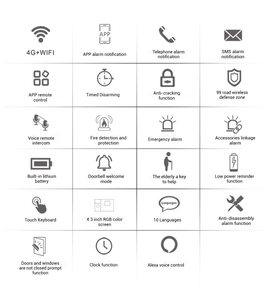 家庭报警套件4g安全报警系统应用控制 + CMS管理系统