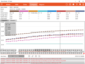 Registrador de datos de temperatura y humedad Sensor digital de temperatura y humedad Termómetro de cámara frigorífica de refrigeración - Product Image 6