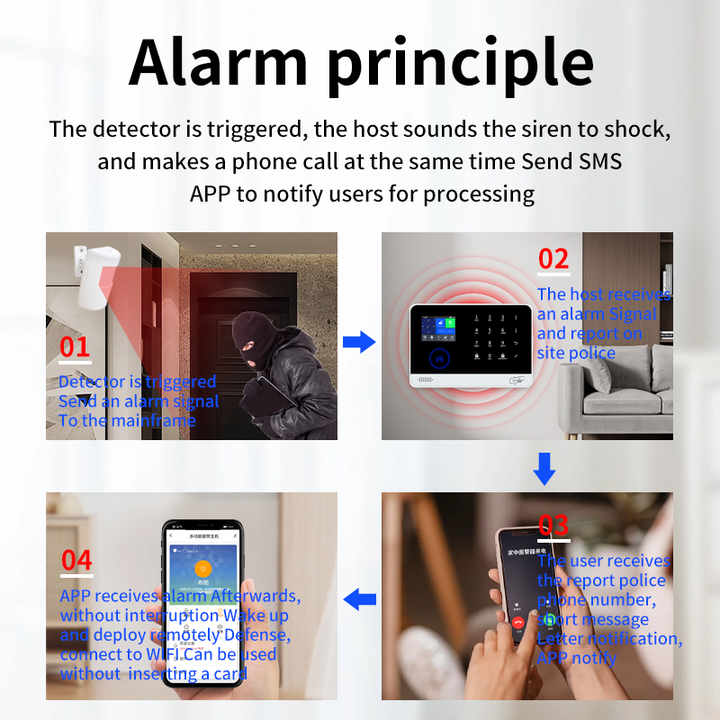 Niedriger Preis 4G Wifi Home Security Alarm Drahtloses Wifi Home Security Alarmsystem