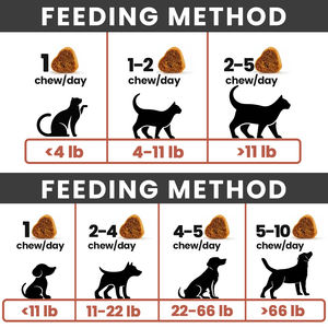 Sédatif à mâcher pour animaux de compagnie d'origine d'usine pour chats et chiens-Soulagement du stress et de l'anxiété du sommeil - Product Image 6