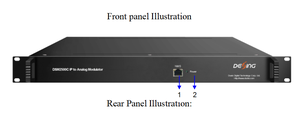 DSM2500C TV modülatörü 2 GE portu (MPTS/SPTS üzerinden maksimum 64 IP girişi), her GE girişi IPTV kodlayıcıları için maksimum 840Mbps - Product Image 2