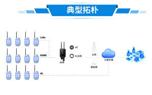 Multiprotocolo RS485 y ZigBee Sensor de agricultura inteligente DTU Módulos inalámbricos y RF - Product Image 5