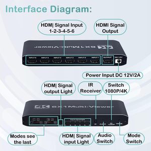 4K <strong>HDMI</strong> Multiviewer 6x1 Real Time Multi Viewer 6 in 1 Seamless <strong>HDMI</strong> Switcher with Remote - Product Image 6