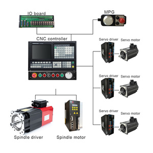 Neue Steuerung cnc touch mach3 USB-Drehmaschine Steuerung programmier bare Bewegungs steuerung
