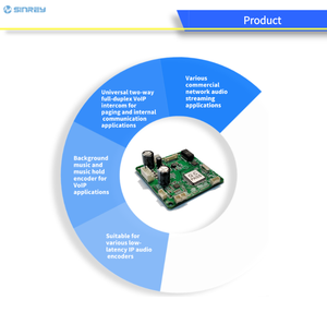 SINREY SIP2403V Radiodifusión digital e intercomunicador bidireccional Placa PCB Comunicaciones convergentes Sistema de llamada de enfermera - Product Image 2