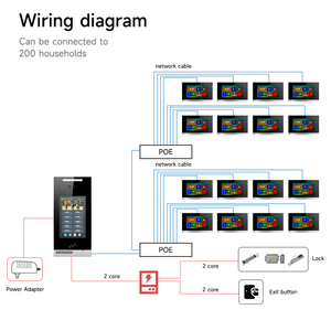 Zwischengespräch Video POE Türklingel TCP/IP Draht Video Zwischengesprächssystem Türtelefone mit Tuya für Mehrfamiliengebäude - Product Image 6
