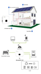 太阳能电池板电源系统10KW 20KW 30KW 100KW LifePo4锂电池离网家用混合太阳能系统 - Product Image 5