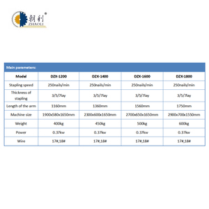 Hộp sóng khâu máy/hộp sóng dây khâu máy - Product Image 5