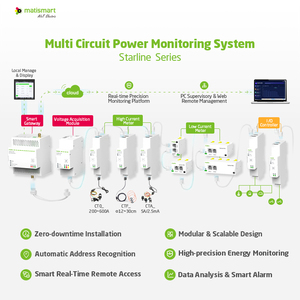 Matismart Starline-G Data Acquisition, Analysis, and Management <strong>Ethernet</strong>, Wi-Fi, and <strong>4G</strong> Smart Gateway - Product Image 6