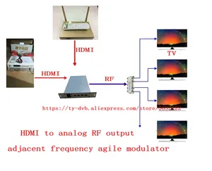 Modulador Modular CATV Equipo frontal Frecuencia adyacente Modulador variable HDMI a salidas analógicas RF
