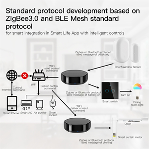 Telecomando Tuya IR con Hub Gateway ZigBee BLE Mesh integrato telecomando a infrarossi universale MOES Alexa Google home - Product Image 2