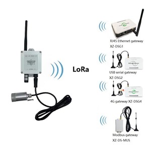 Sensore di monitoraggio ambientale 4-in-1 Lora Wireless di temperatura, umidità, pressione e sensore di ossigeno - Product Image 5