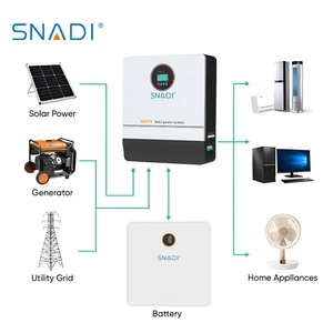SNADI 3KW-10KW离网混合太阳能系统10KW混合太阳能系统家用太阳能电池板家用成套套件 - Product Image 3