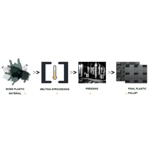 Máquina automática de moldeo por inyección de moldes de paletas de plástico para la fabricación de contenedores - Product Image 6