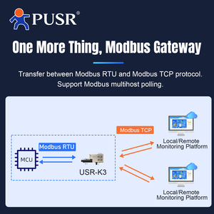 USR-K7 Kport小型Modbus UART TTLからイーサネットへのコンバーターモジュール - Product Image 5
