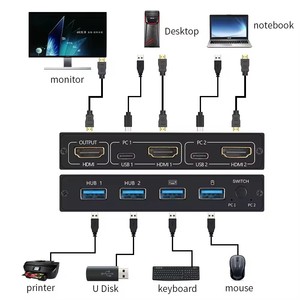 Justlink 4K HDMI KVM交换机2x1 2进1出HDMI切换器，带USB集线器分路器盒，用于共享打印机键盘鼠标 - Product Image 3