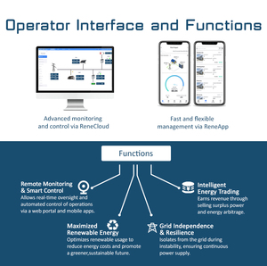AI-Oriented Renepoly EMS Controller for Grid 4.0 Ecosystems - Product Image 4