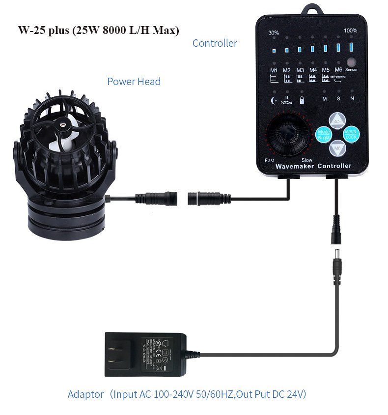 W-25 plus(23W 8000 l/h)