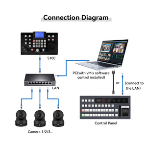 Controlador de interruptor de 12 entradas, completamente personalizable, full HD, teclado portátil, usb, conmutador de vídeo sin costuras - Product Image 3