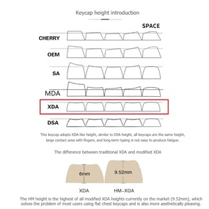 OEM 133 teclas XDA altura PBT sublimación keycaps Teclado mecánico keycap - Product Image 6