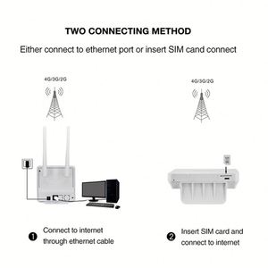 Factory OEM/ODM Wireless LTE WIFI Router With <strong>Ethernet</strong> Port Unlocked <strong>4G</strong> Modem Router CPE 903 OEM B525 <strong>4G</strong> LTE Router <strong>4g</strong> Sim Card - Product Image 3