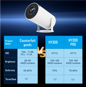 HY300โปรเจกเตอร์อัจฉริยะพกพาได้พร้อม BT5.0 WiFi6คู่0.9อัตราการโยนสำหรับการนำเสนอทางธุรกิจอย่างมืออาชีพโปรโปรเจคเตอร์แอนดรอยด์ - Product Image 3